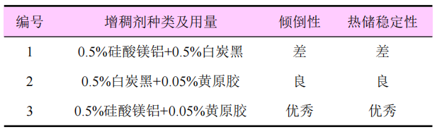 50%嘧霉胺·苯醚甲环唑悬浮剂的研制