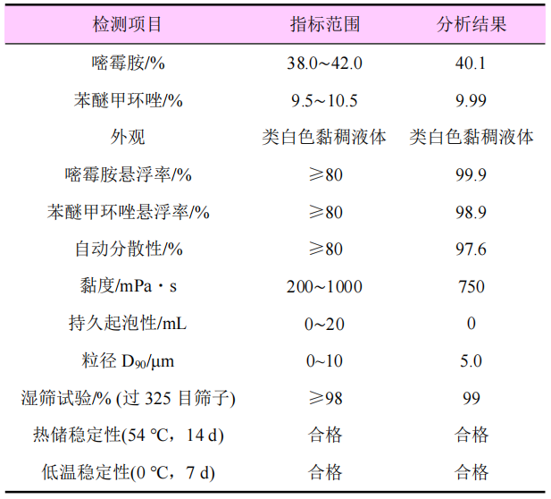 50%嘧霉胺·苯醚甲环唑悬浮剂的研制