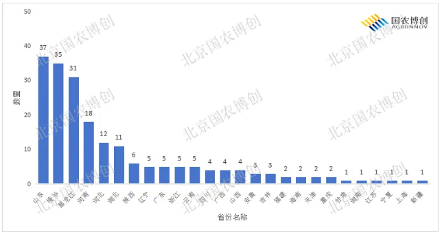 2026上半年234个化学肥料产品获登记，有机水溶肥占据近九成份额