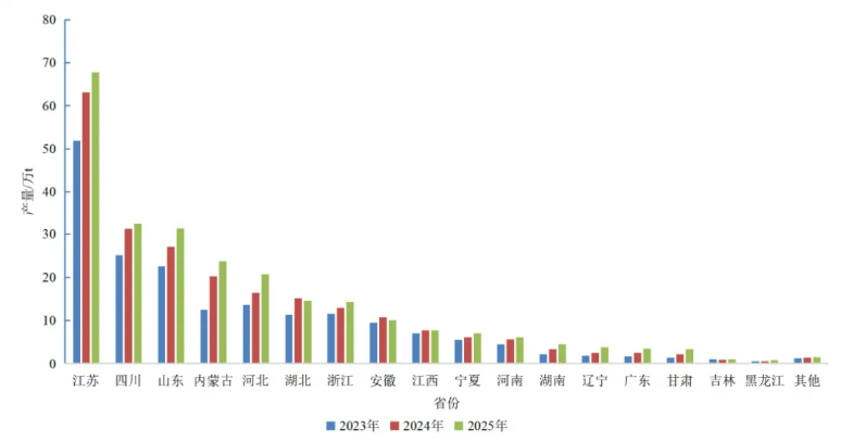 2025年中国农药行业运行特征：″量增利减″边际改善，内卷突围仍在路上