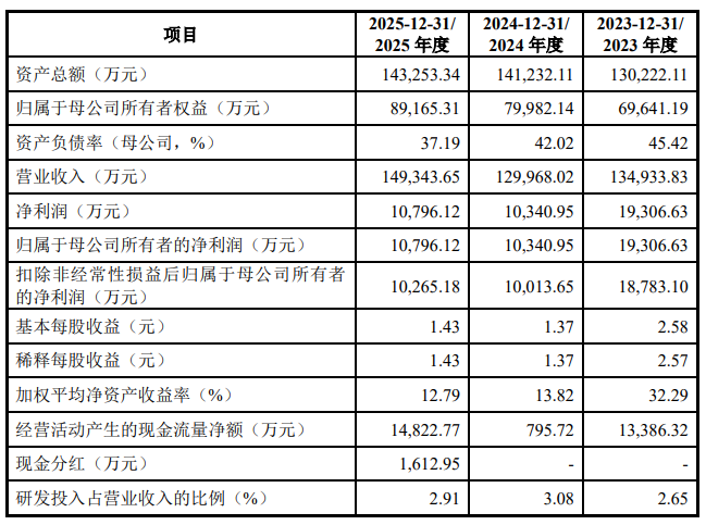 久易股份IPO获受理，募集5.64亿元投建年产56000吨农药项目