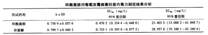 苯酰胺类杀菌剂-环酰菌胺，以防治灰霉病见长