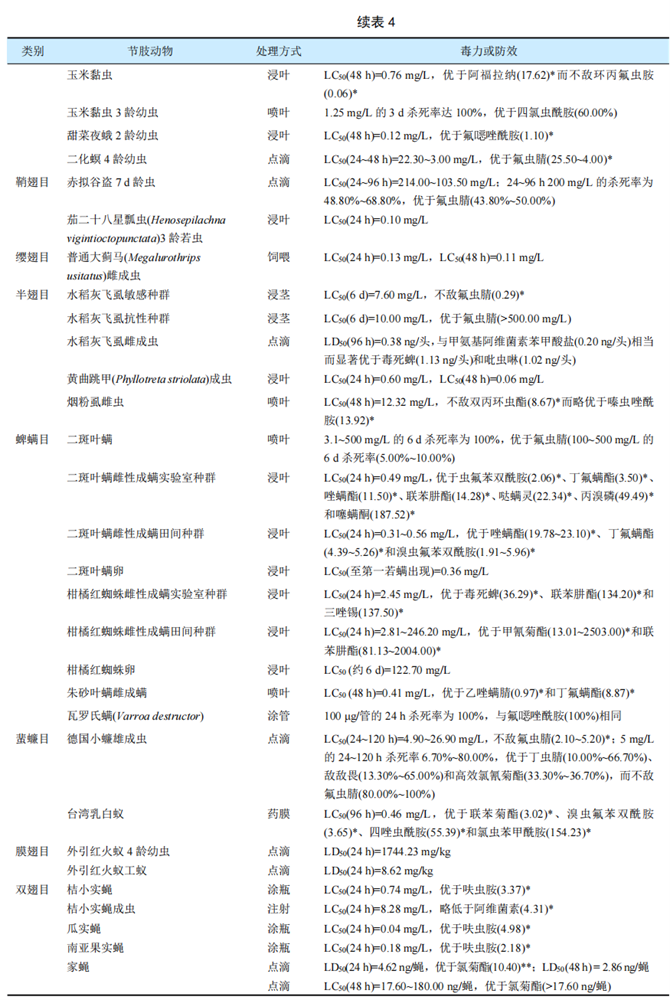 氟雷拉纳作为农药的研究进展