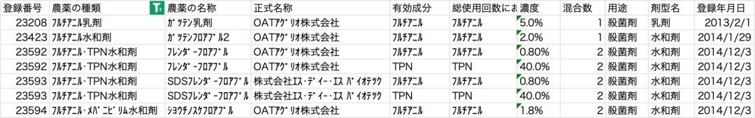 新型噻唑啉类杀菌剂——氟噻唑菌腈