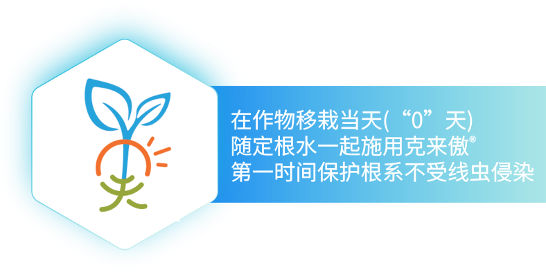 先正达重磅产品氟唑菌酰羟胺、三氟吡啶胺炼成记
