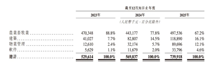 丰疆智能再次递表港交所,冲击香港主板上市