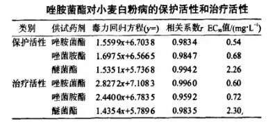 唑胺菌酯：沈阳科创研发的甲氧基氨基甲酸酯类杀菌剂
