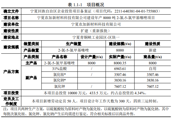 投资1亿元,年产8000吨2-氯-5-氯甲基噻唑项目环评公示
