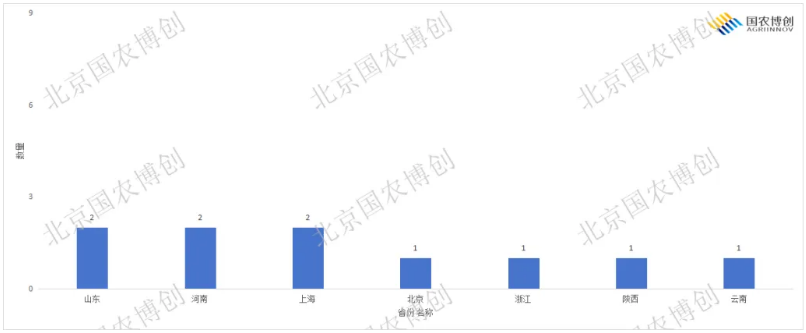 成熟菌种打底、特色菌种突破！2026上半年微生物肥料登记评审结果解析