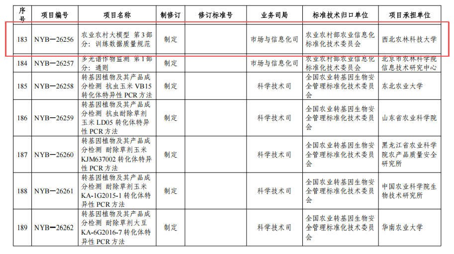 农业农村部立项农业大模型训练数据质量标准
