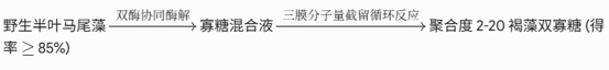 世界银行揭示百亿海藻蓝海,中国雷力凭″褐藻双寡糖″出圈