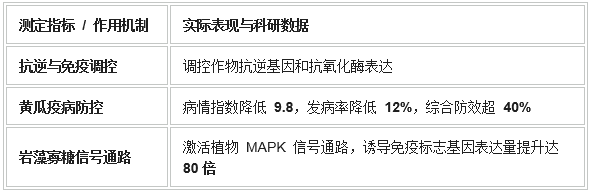 世界银行揭示百亿海藻蓝海,中国雷力凭″褐藻双寡糖″出圈