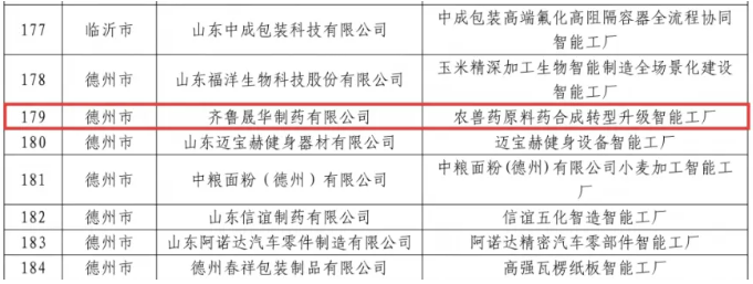 山东亿盛、齐鲁晟华等农药企业入围山东省2026年先进级智能工厂