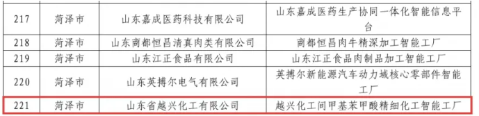 山东亿盛、齐鲁晟华等农药企业入围山东省2026年先进级智能工厂