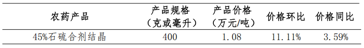 2026年5月我国大宗农药制剂价格调查情况