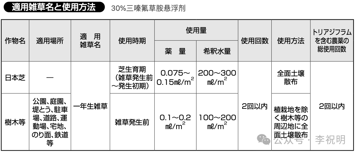 新型三嗪类除草剂——三嗪氟草胺