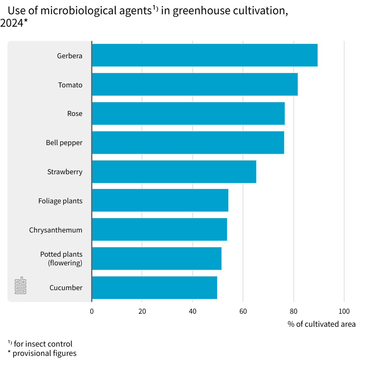覆盖率达94%！全球温室天花板荷兰，益虫+微生物撑起绿色防线