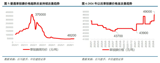 【券商研报】草铵膦正加速走向除草剂产业中心