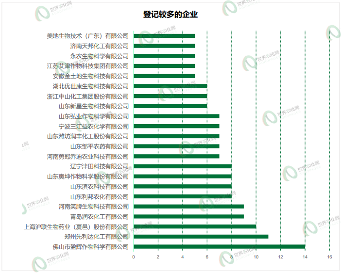 2026年5月农药登记速递丨693个产品获批，涉及苯嘧磺草胺等33个原/母药，氯化胆碱产品数量陡增