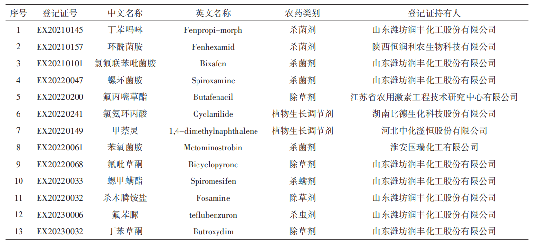 近5年首次登记的新化学农药及农药登记数据互认思考