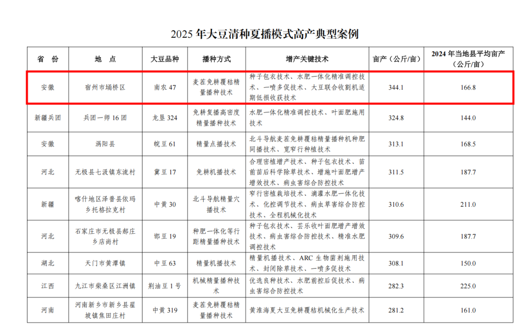 艾津&南农大深度合作，多款新产品进入登记通道