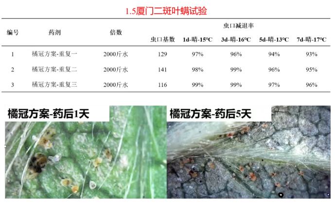 中达全新杀螨剂″佳战″及佳战方案重磅上市——佳战杀螨 片螨不留