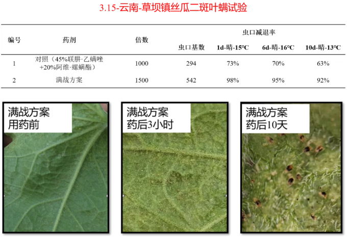 中达全新杀螨剂″佳战″及佳战方案重磅上市——佳战杀螨 片螨不留