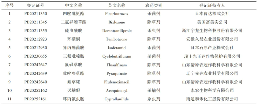 全球农药登记数据互认格局下的中国抉择——基于OECD MAD体系的分析