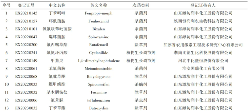 全球农药登记数据互认格局下的中国抉择——基于OECD MAD体系的分析