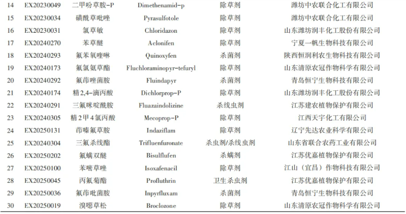 全球农药登记数据互认格局下的中国抉择——基于OECD MAD体系的分析