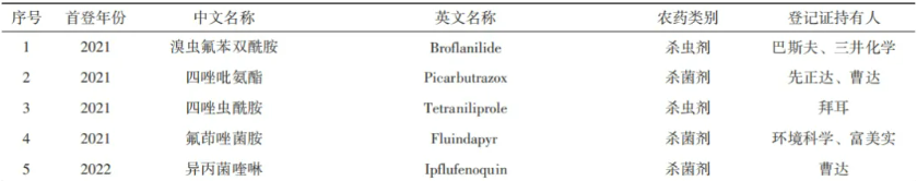 全球农药登记数据互认格局下的中国抉择——基于OECD MAD体系的分析