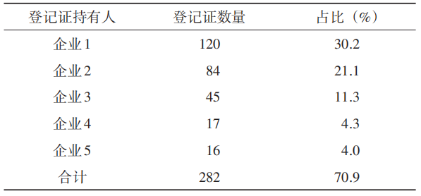 江苏省卫生杀虫剂登记管理与监管实践