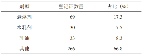 江苏省卫生杀虫剂登记管理与监管实践
