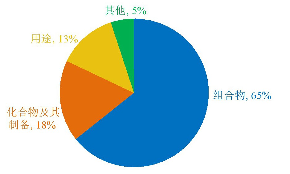 从纳米化、科学复配与缓释技术看氯虫苯甲酰胺SC制剂的创新逻辑