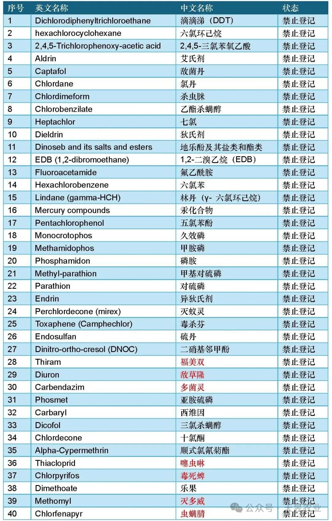 640 (1).jpg 乌兹别克斯坦作物市场与农药登记管理概述