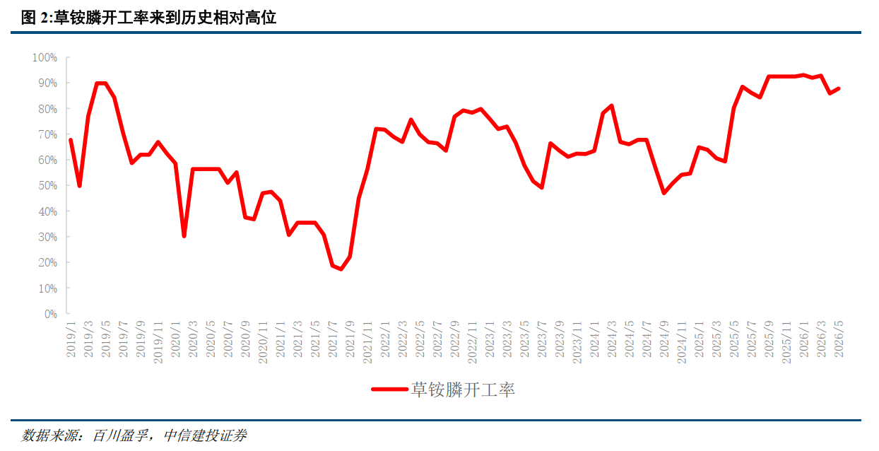 草铵膦:原药价格和盈利中枢有望持续上行