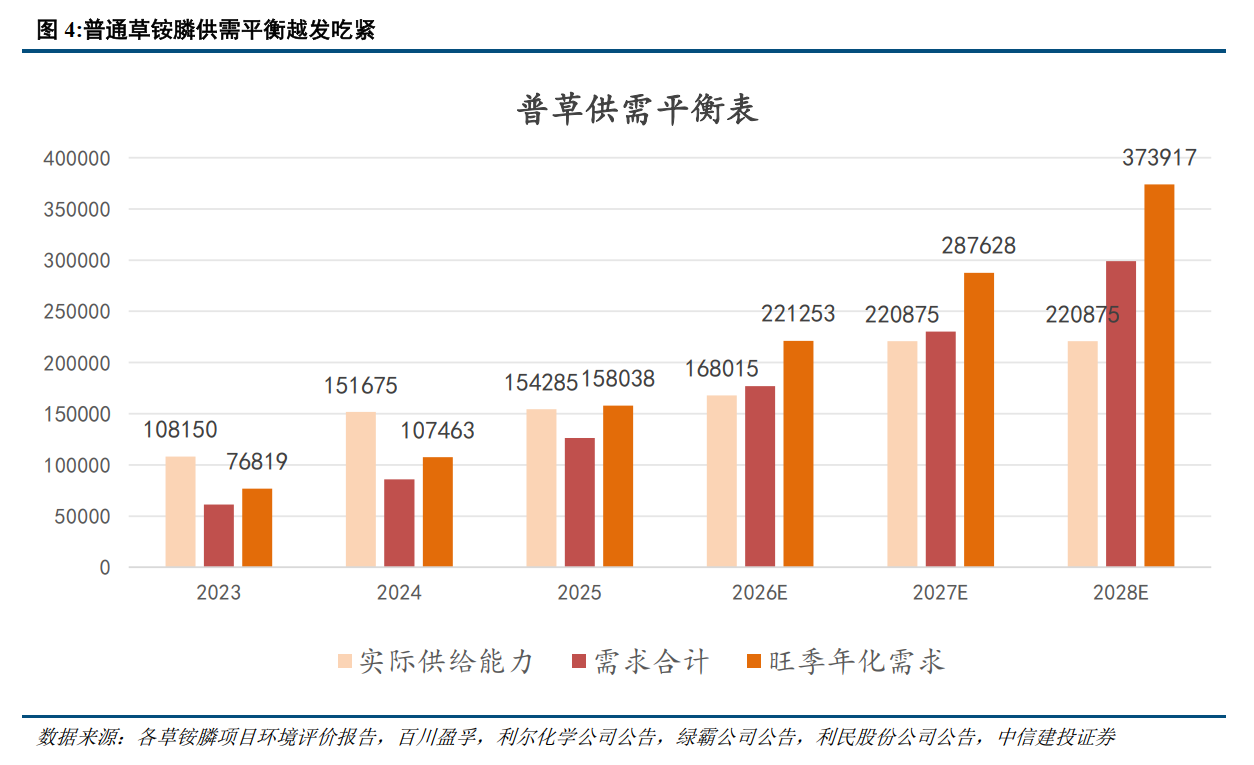 草铵膦:原药价格和盈利中枢有望持续上行