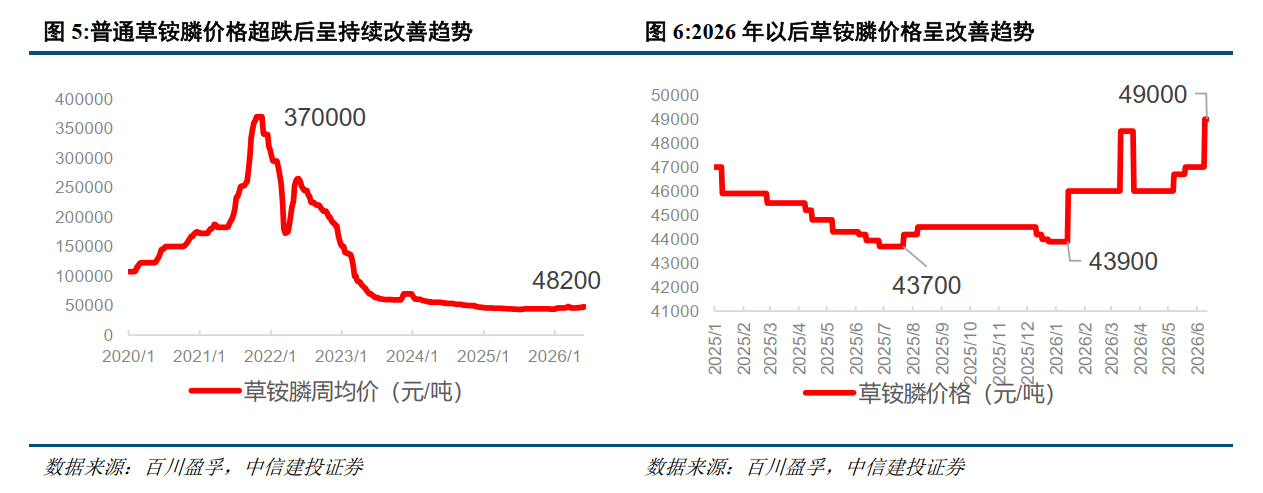 草铵膦:原药价格和盈利中枢有望持续上行