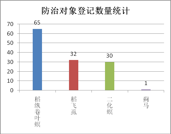 2026年上半年新登记的水稻杀虫剂概况