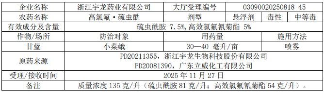 2026年第6批528个农药拟登记:乙基多杀菌素母药+1,二氯异噁草酮、硫虫酰胺首登混剂