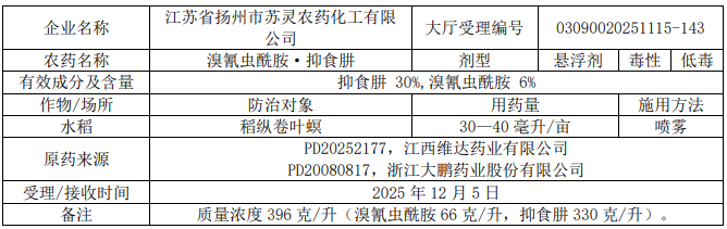2026年第6批528个农药拟登记:乙基多杀菌素母药+1,二氯异噁草酮、硫虫酰胺首登混剂