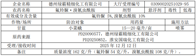 2026年第6批528个农药拟登记:乙基多杀菌素母药+1,二氯异噁草酮、硫虫酰胺首登混剂