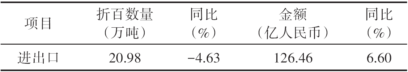 农药进出口月度情况（2026年5月）