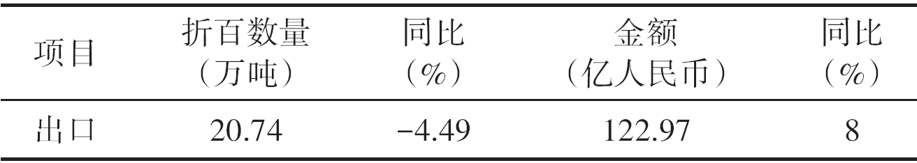 农药进出口月度情况（2026年5月）