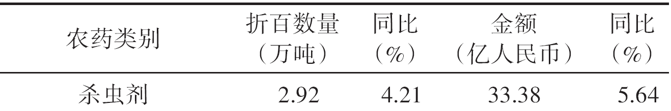 农药进出口月度情况（2026年5月）