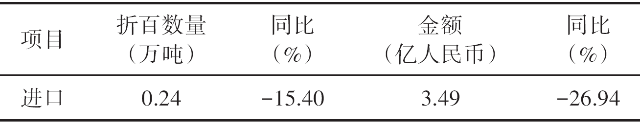 农药进出口月度情况（2026年5月）