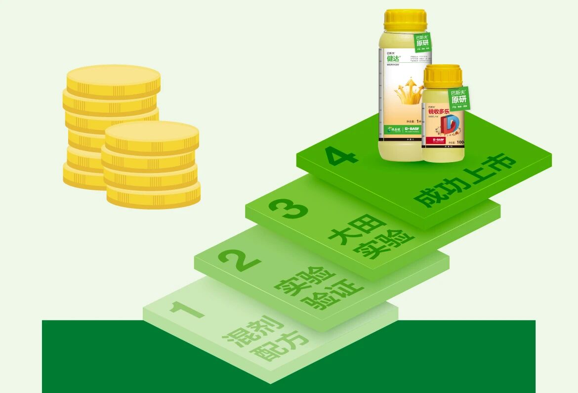三大创制有效成分加持,巴斯夫原研产品阵容强大