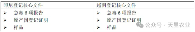 越南与印尼的农药登记规则差异:3个共性 + 5大核心差异