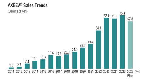 【投建看盘】2026年6月农药原药产能新增3.78万吨，砜吡草唑投建企业累计增至20余家