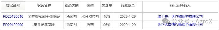 先正达12个专利农药新产品介绍
